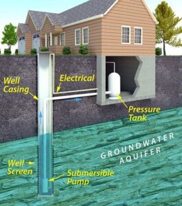 home water testing